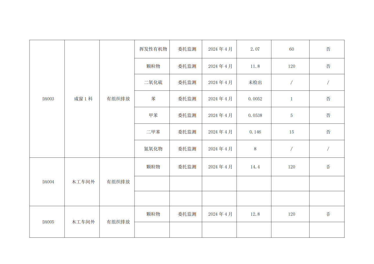 环境信息公开情况