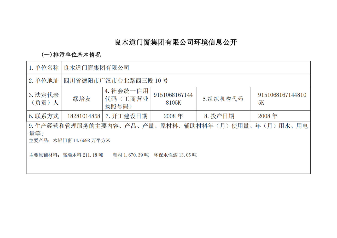 环境信息公开情况