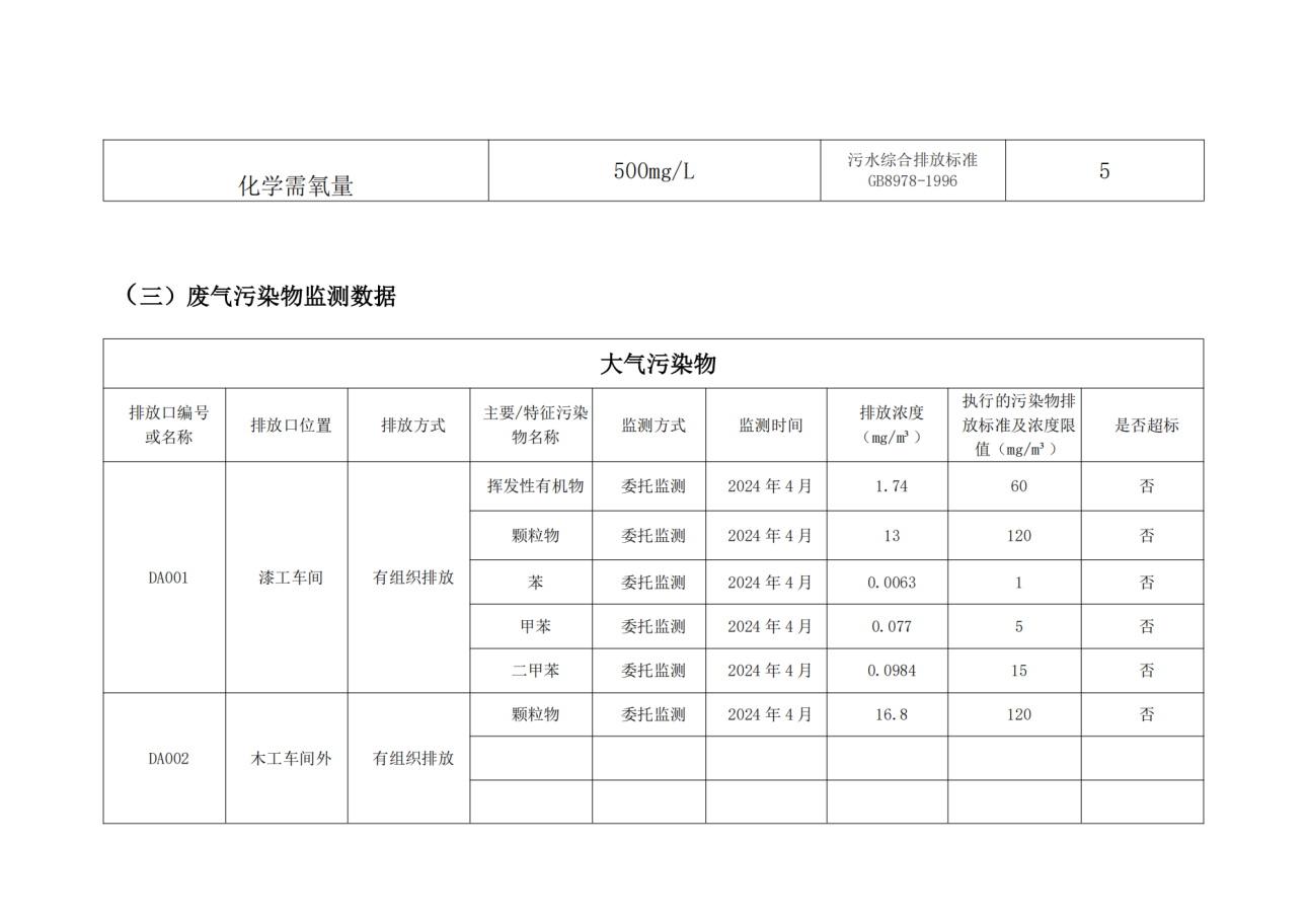 环境信息公开情况