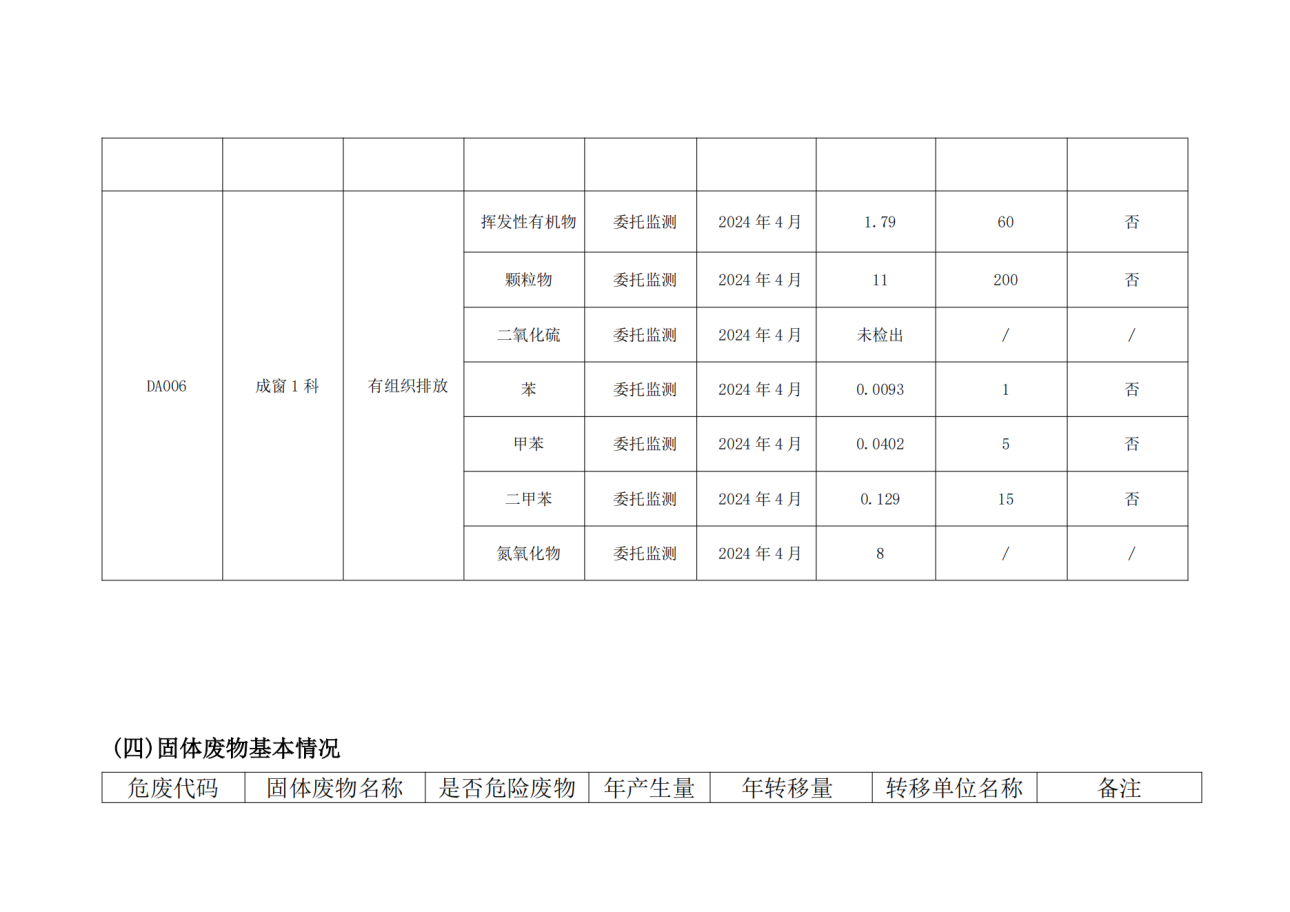环境信息公开情况