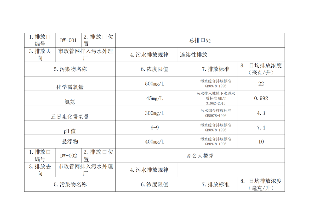 环境信息公开情况