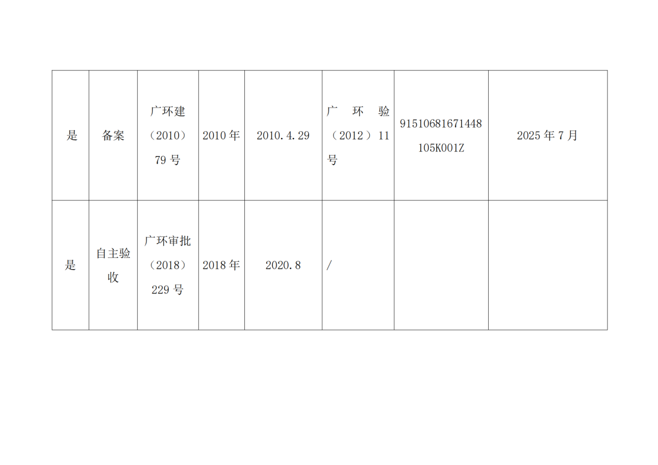 环境信息公开情况