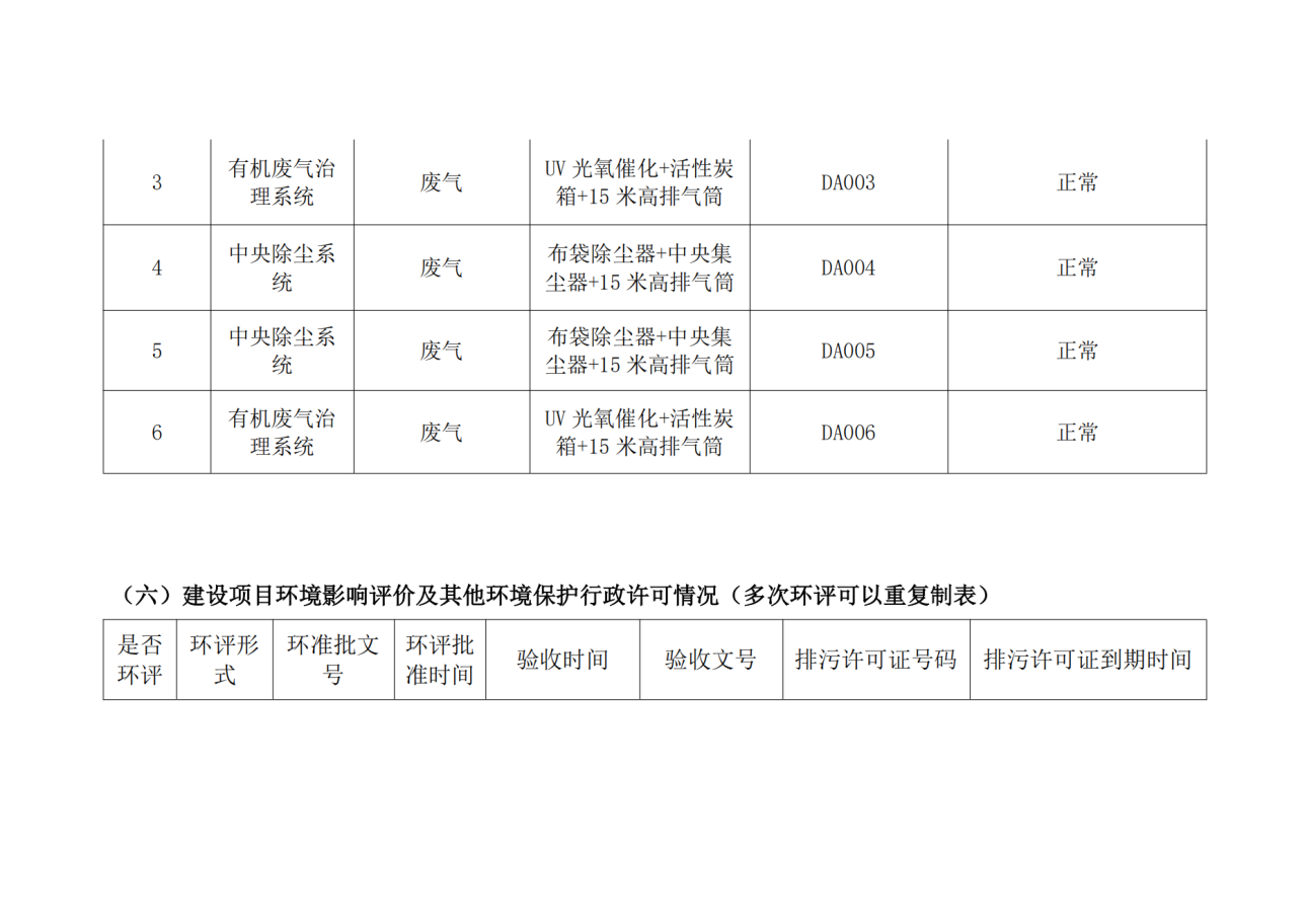 环境信息公开情况