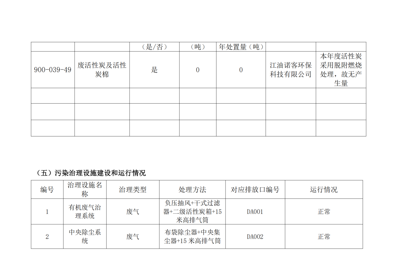 环境信息公开情况